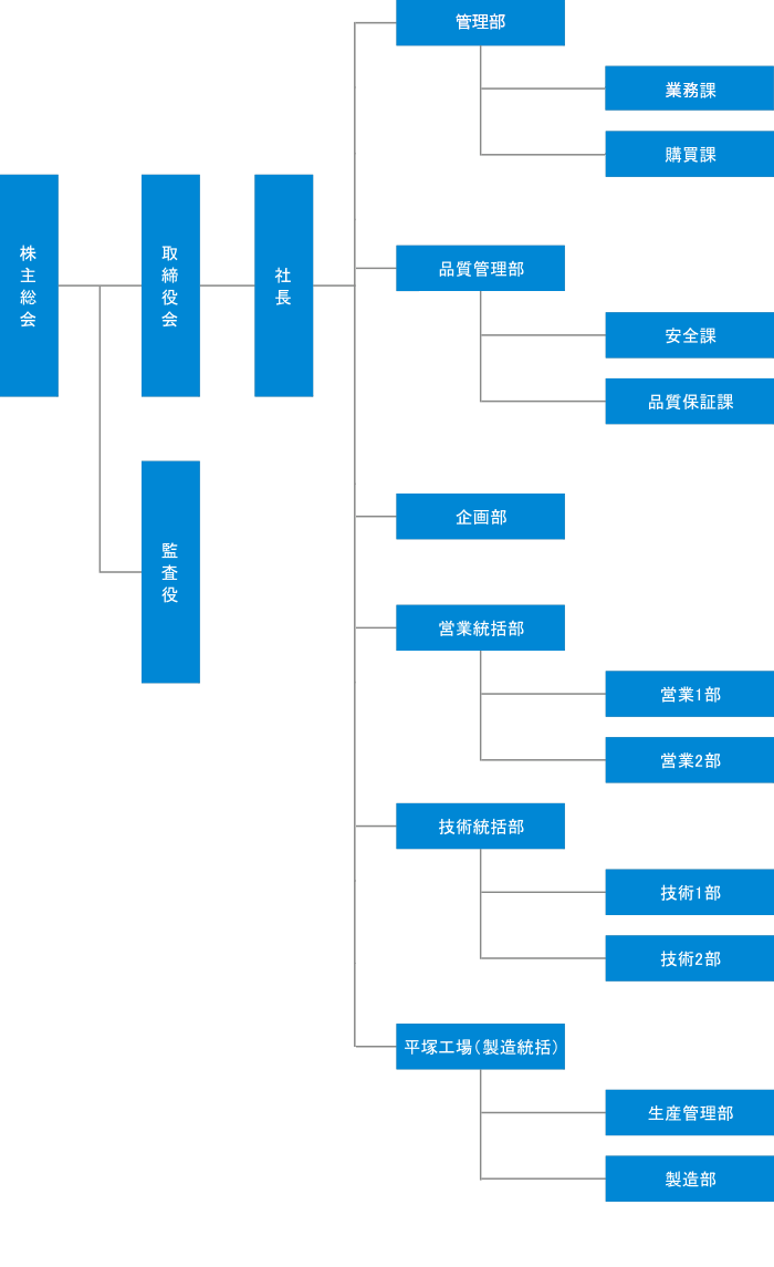 イメージ写真